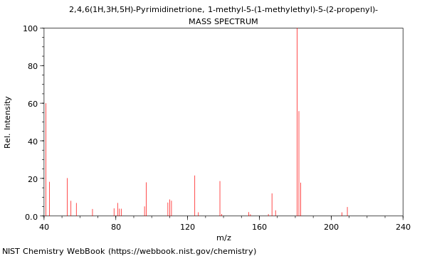 Mass spectrum