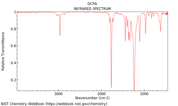 IR spectrum