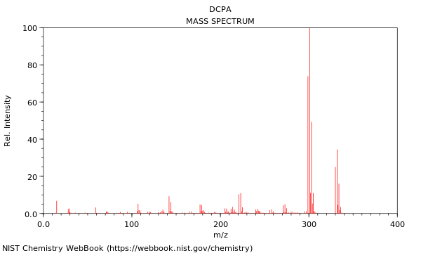 Mass spectrum