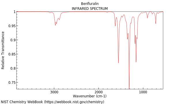 IR spectrum