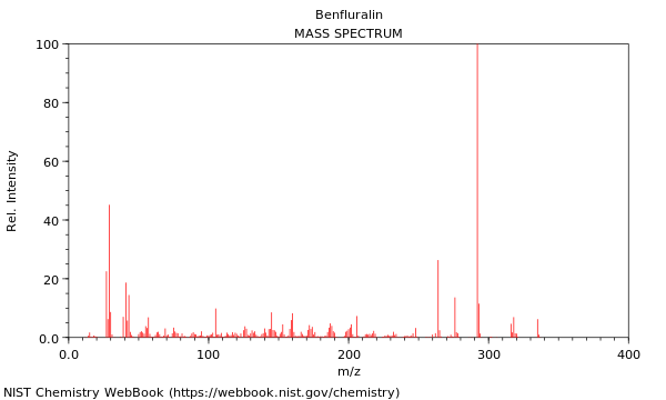 Mass spectrum