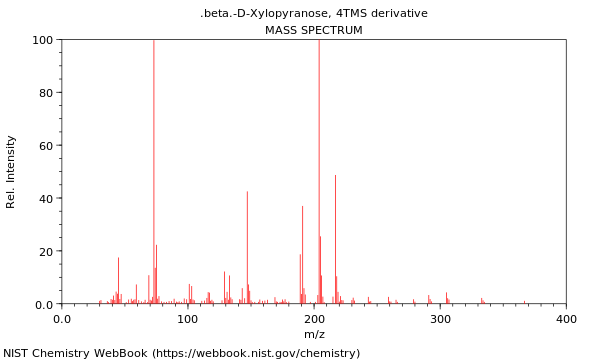 Mass spectrum