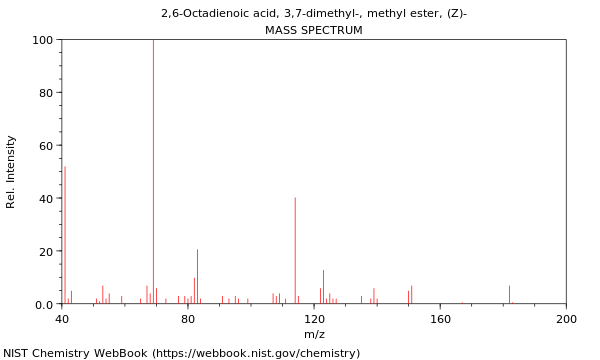 Mass spectrum