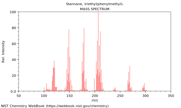 Mass spectrum