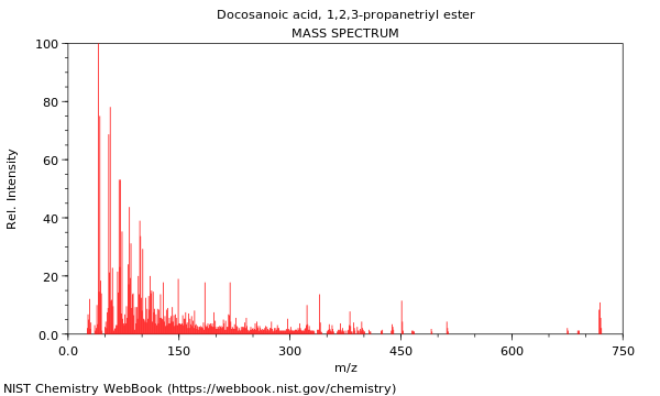 Mass spectrum