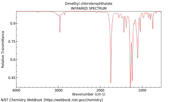 IR spectrum