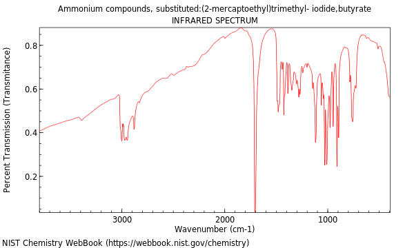 Ammonium compounds, substituted:(2-mercaptoethyl)trimethyl- iodide,butyrate