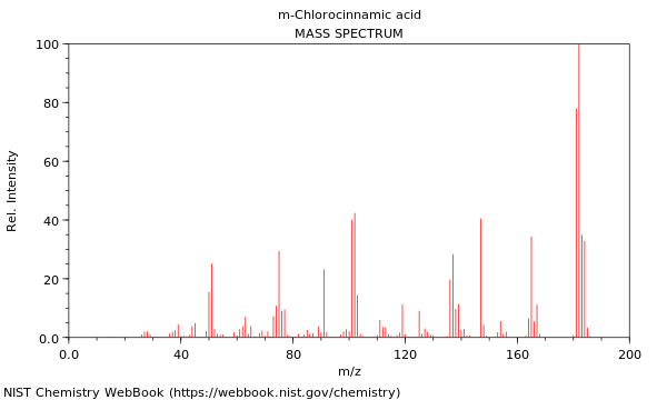 Mass spectrum