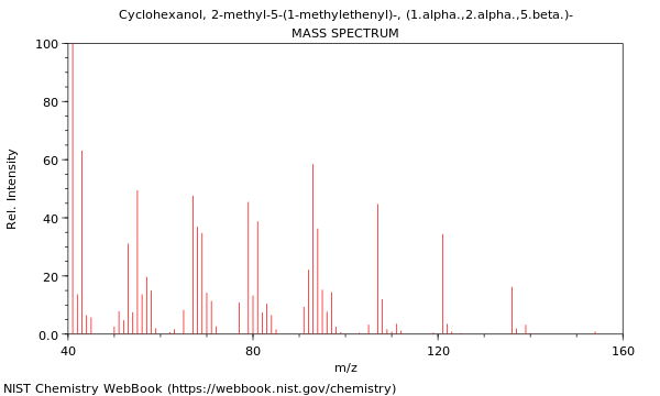 Mass spectrum