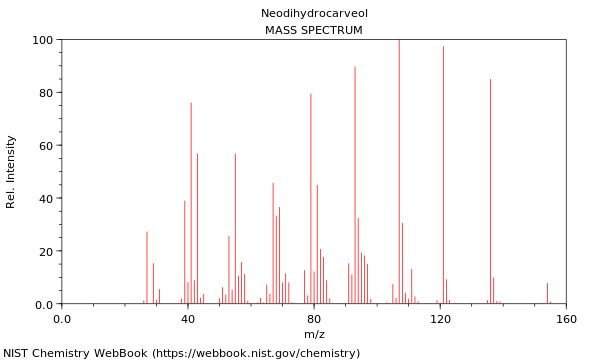 Mass spectrum