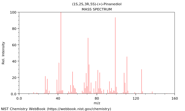 Mass spectrum