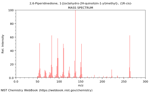 Mass spectrum