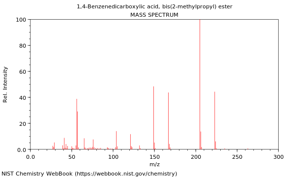 Mass spectrum