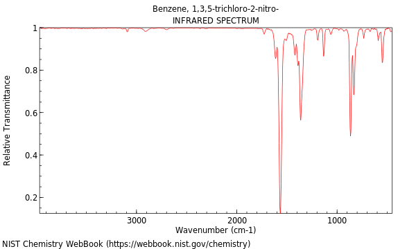 IR spectrum