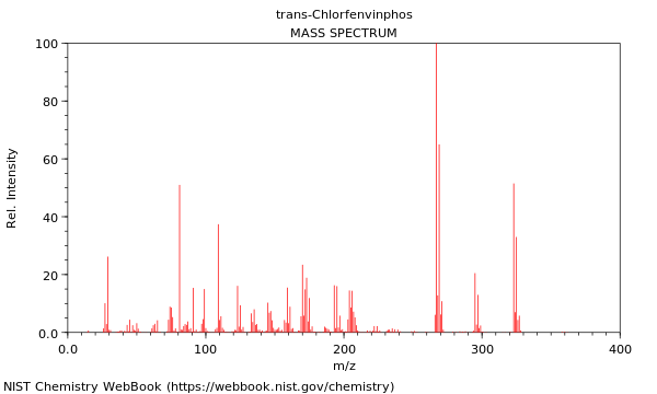 Mass spectrum