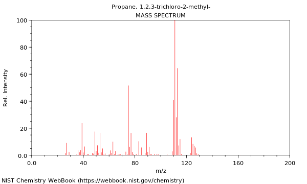 Mass spectrum