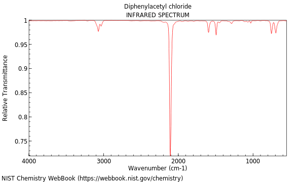 IR spectrum