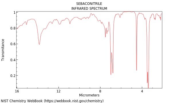 IR spectrum