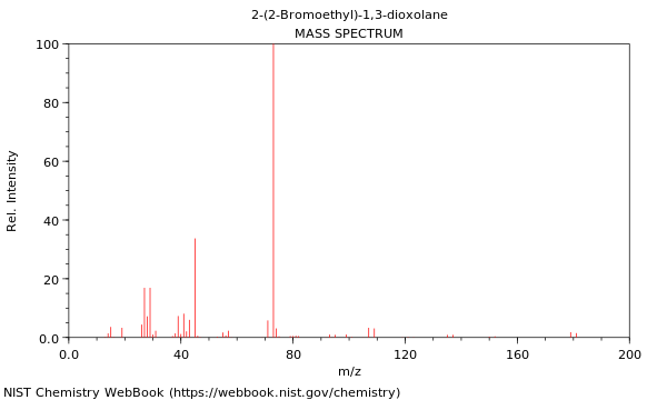 Mass spectrum