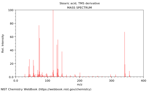 Mass spectrum