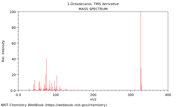 Mass spectrum