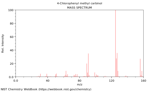 Mass spectrum