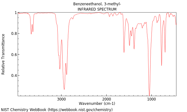 IR spectrum