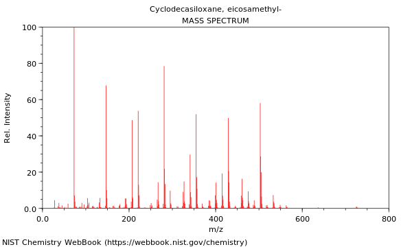 Mass spectrum