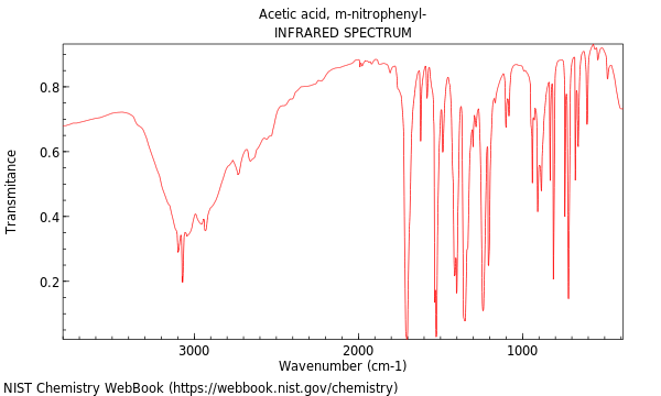 IR spectrum