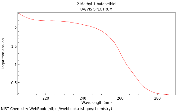 UVVis spectrum