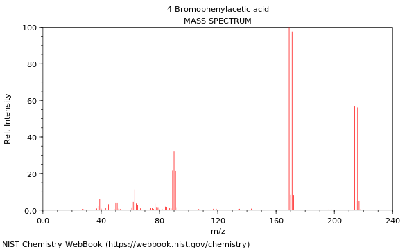 Mass spectrum