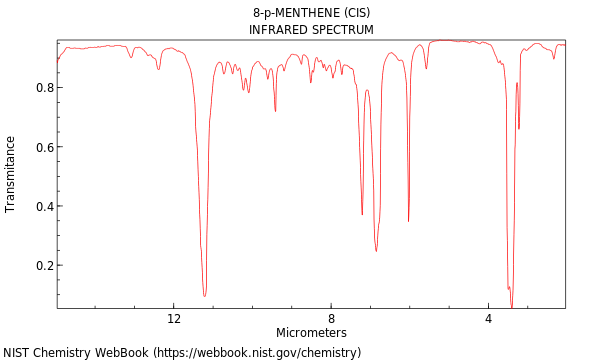 IR spectrum