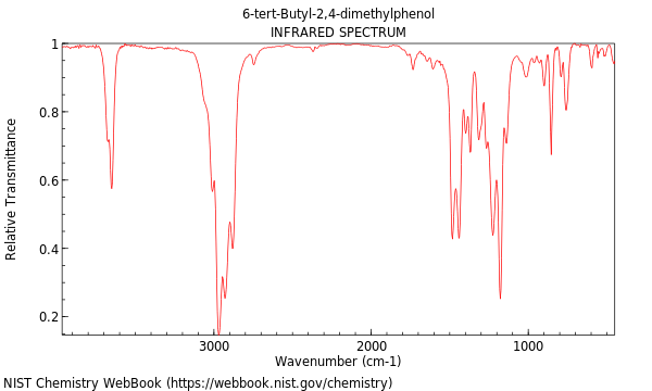 IR spectrum