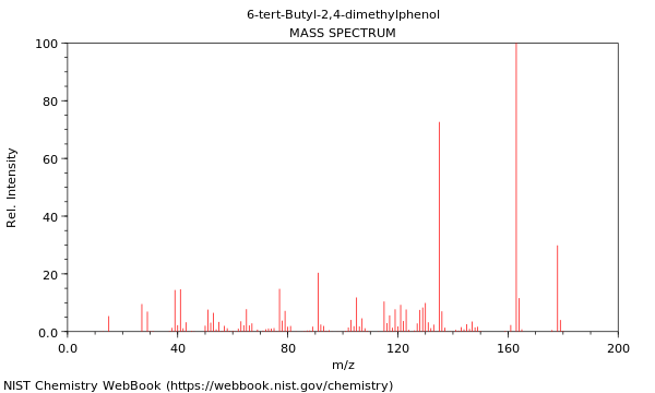 Mass spectrum