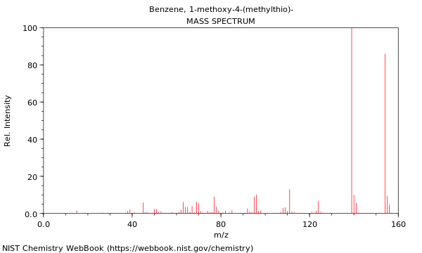 Mass spectrum