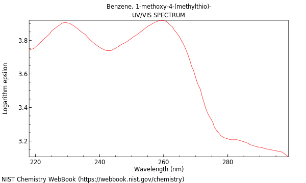 UVVis spectrum