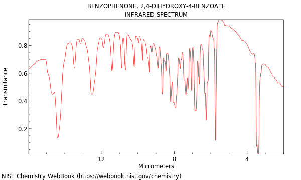 IR spectrum