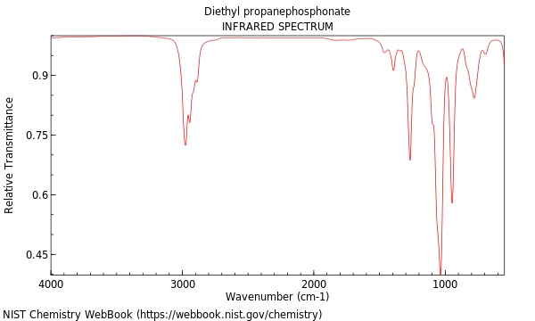 IR spectrum