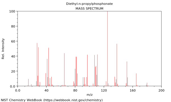 Mass spectrum