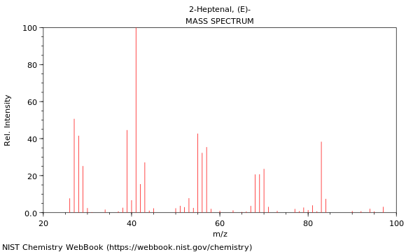 Mass spectrum