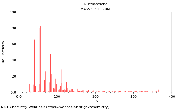 Mass spectrum