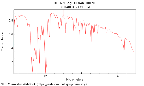 IR spectrum