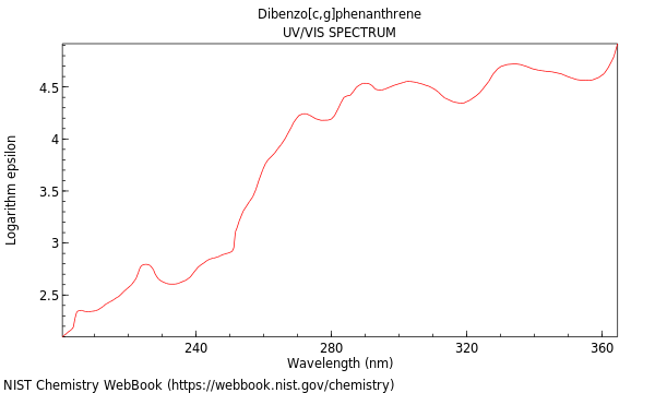 UVVis spectrum