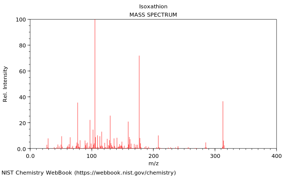 Mass spectrum