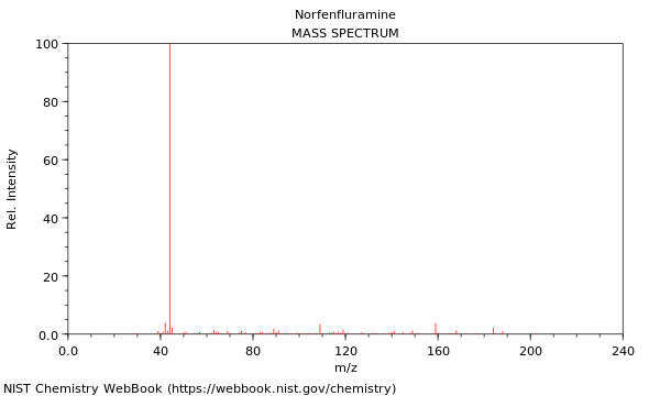 Mass spectrum