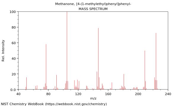 Mass spectrum