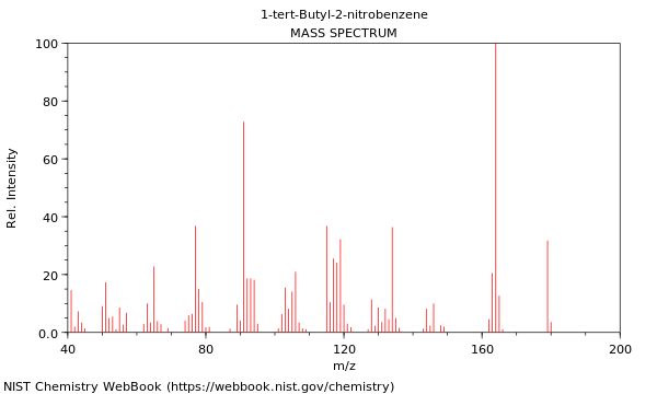 Mass spectrum