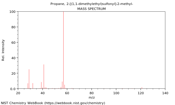 Mass spectrum