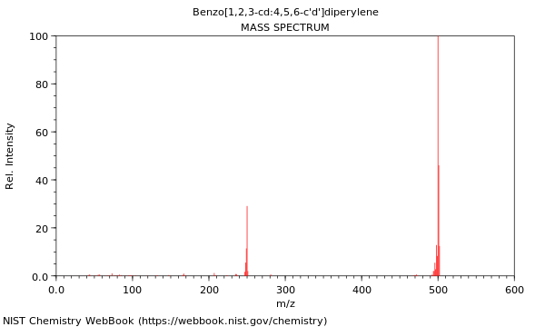 Mass spectrum