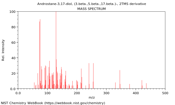 Mass spectrum